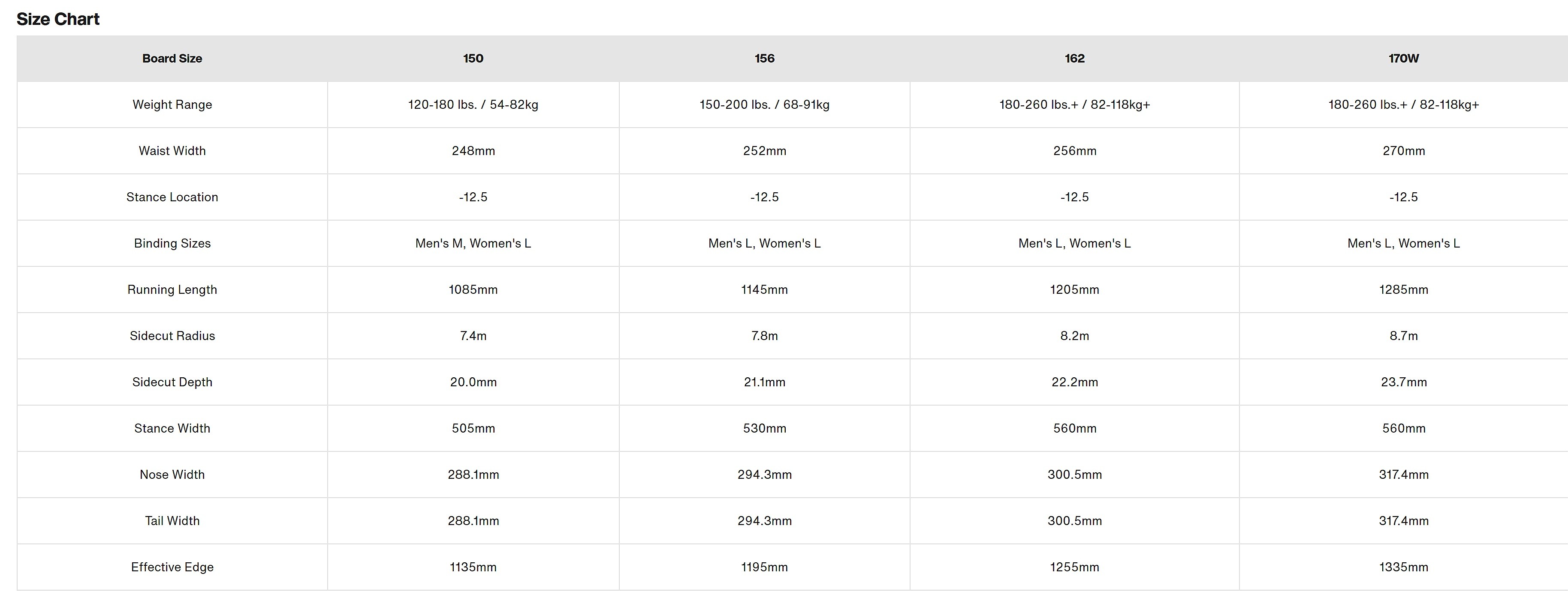snowboard Burton Custom Ben Ferguson Camber - LTD