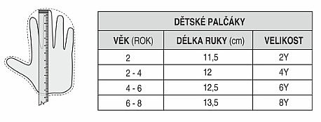 gants Relax Megi Mitt - RR30B/Dark Blue/Neon Blue/Lime Green - kid´s