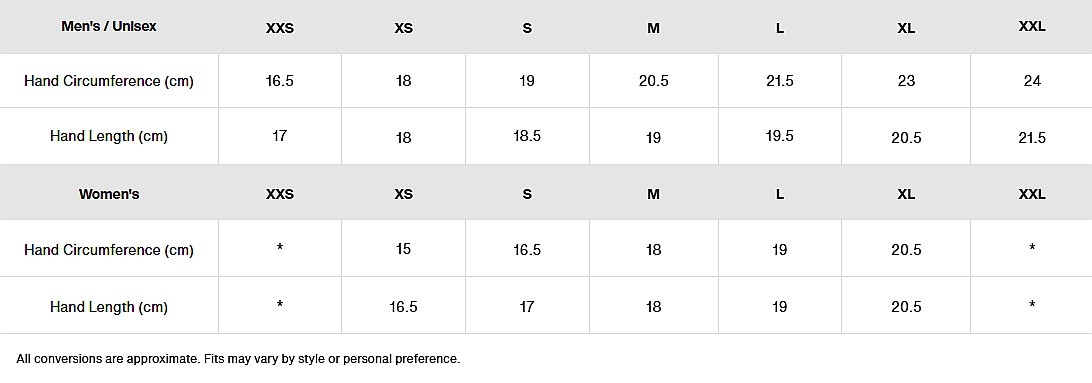 rukavice Burton Shell 3L - True Black