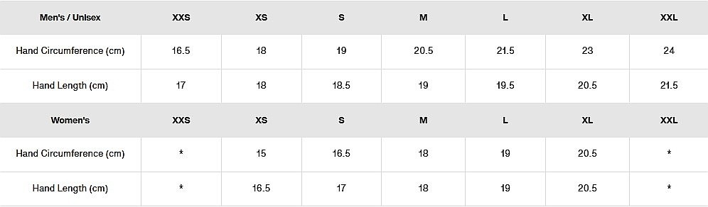 rukavice Burton Warmest Gore-Tex Mitt - True Black