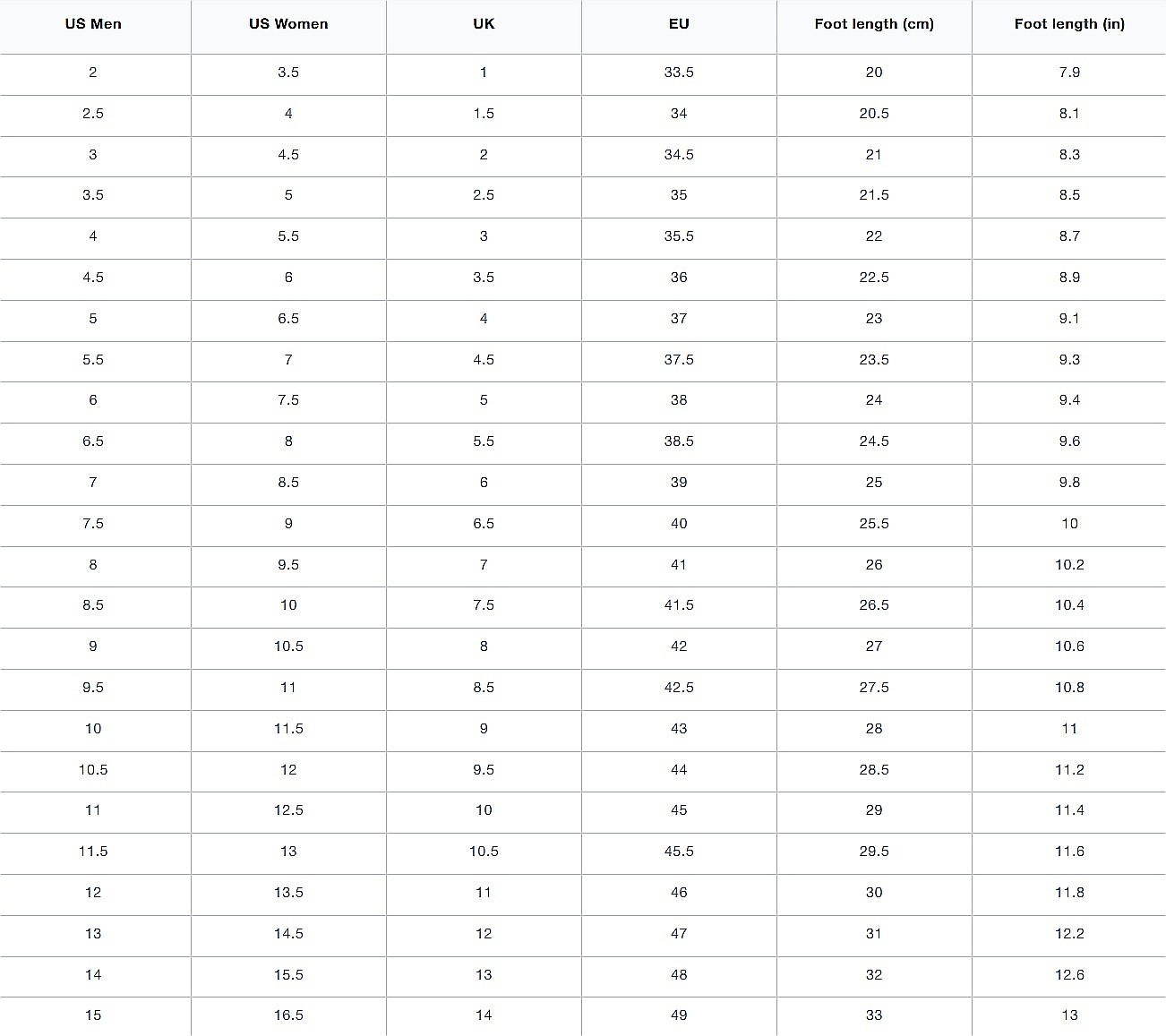 boty Etnies Marana - Black/Charcoal/Gum