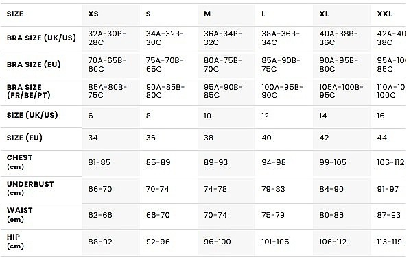 badetøj Roxy SD Essentials Moderate - KVJ0/Anthracite - women´s