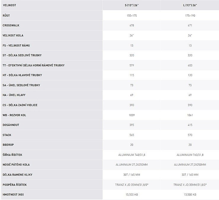 bicykel Kross Spade 2.0 26" - Black/Holo/Matt