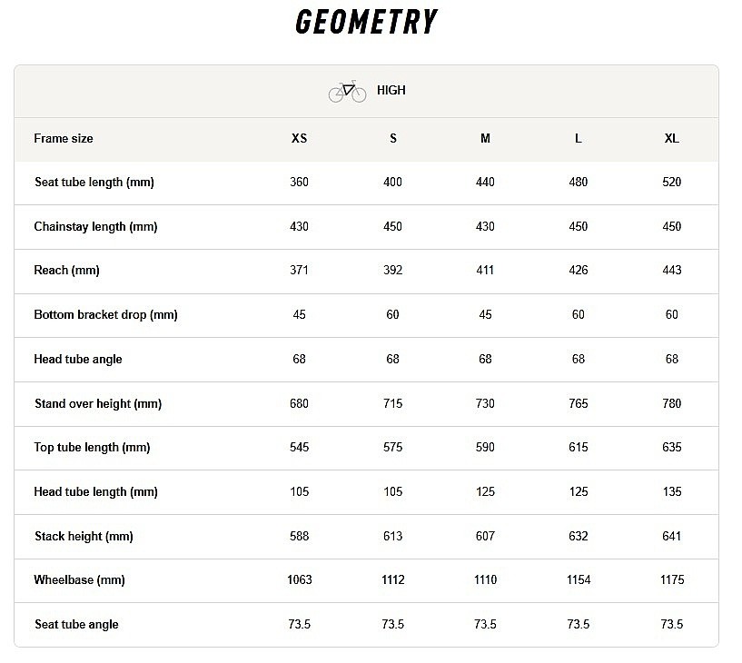 bicykel Ghost Kato Pro 29" - Blazing Black/Dazzling Mango/Glossy