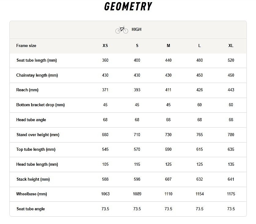 bicykel Ghost Kato Universal 29" - Rare Black/Tropical Mango/Glossy