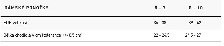 ponožky Horsefeathers Neely - White - women´s