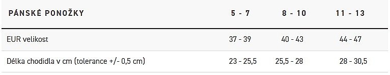 ponožky Horsefeathers Colton - Iceberg Green - men´s