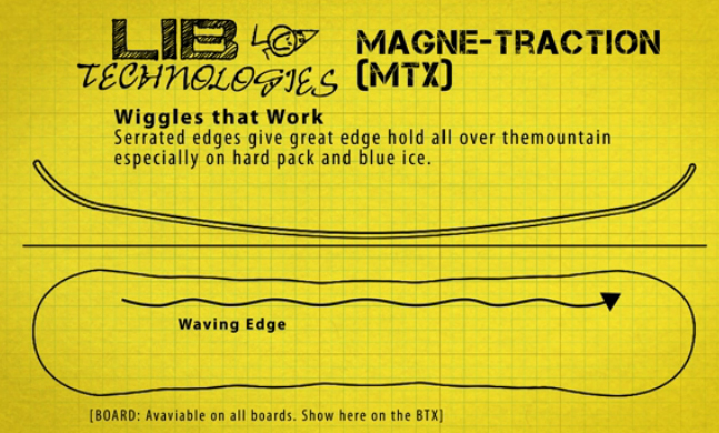 snowboard Lib Technologies Phoenix Jamie Wide - Black/Blue