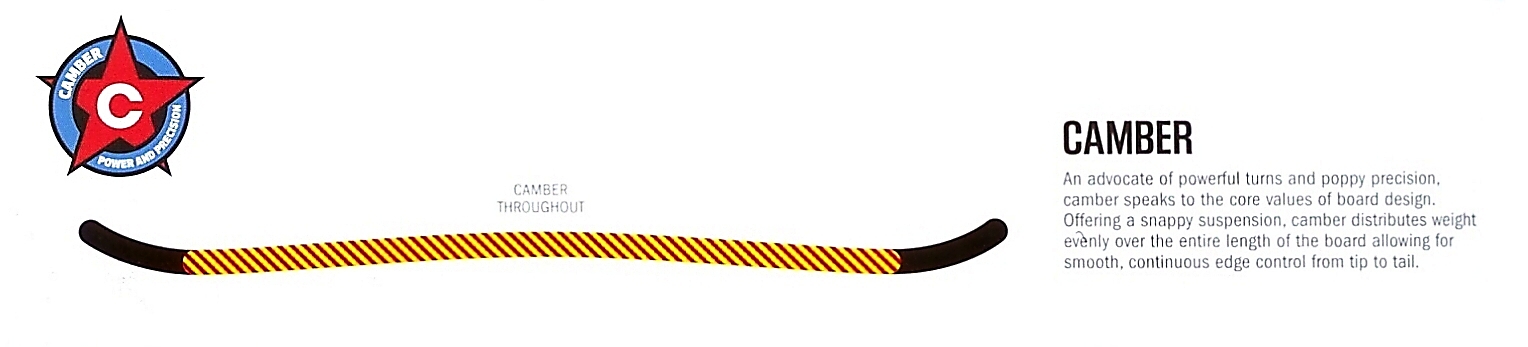 snowboard Burton Custom 154 - No Color