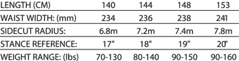snowboard 5150 Prism - Assorted