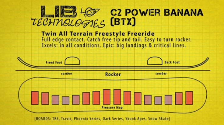 snowboard Lib Technologies Travis Rice Pro Horsepower 164.5 - Assorted