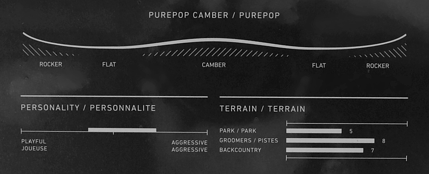 burton family tree trick pilot snowboard Hometown Hero 152 speed arcs Burton Family Tree Smooth Operator