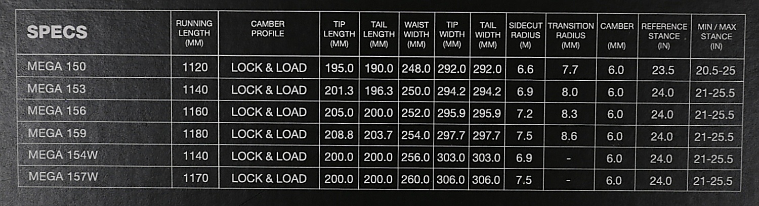 tabla de snowboard DC Mega - MUL/Multi - men´s