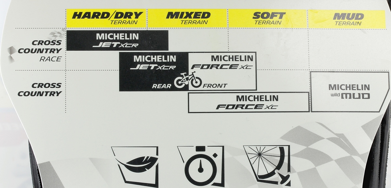 opona Michelin Jet XCR TS TLR Kevlar 29"x2.25" - Black