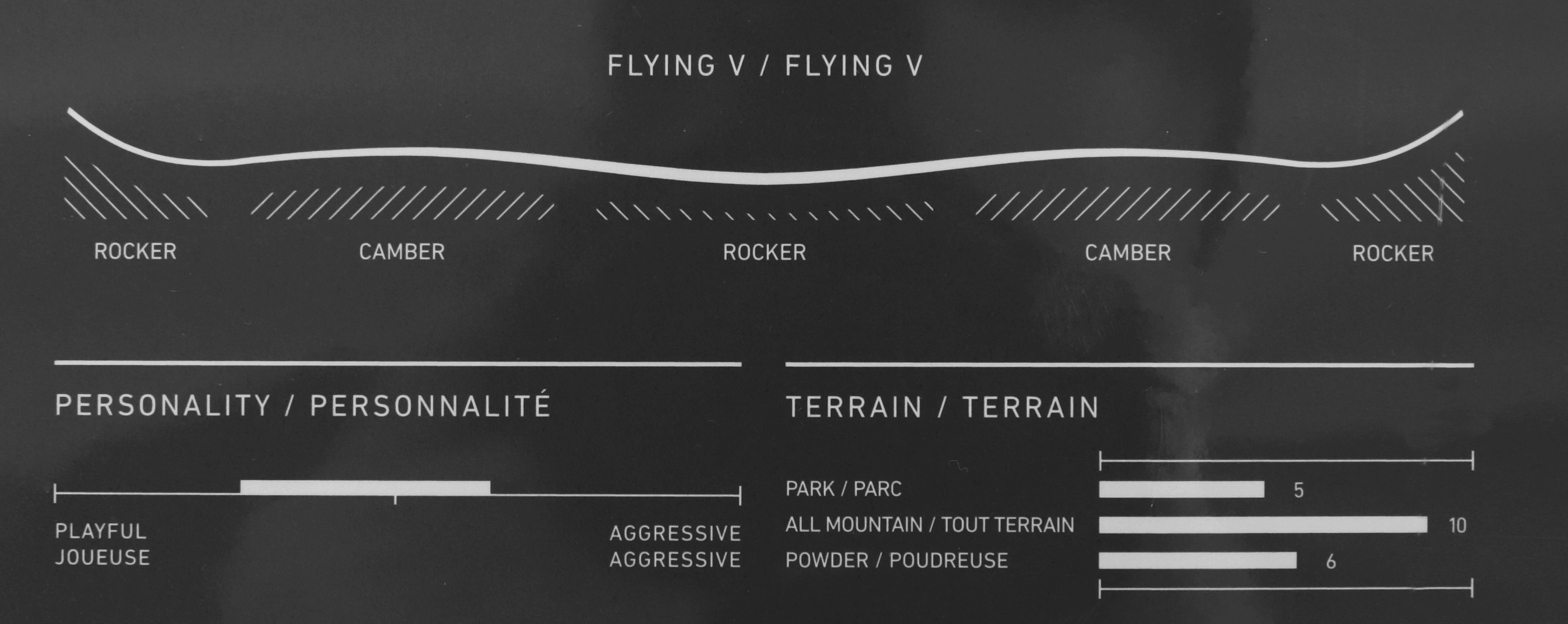 snowboard Burton Feelgood Flying V No Color women´s Snowboard