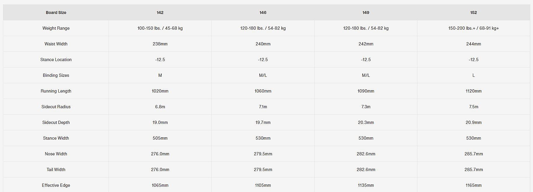 snowboard Burton Feelgood Flying V No Color women´s Snowboard