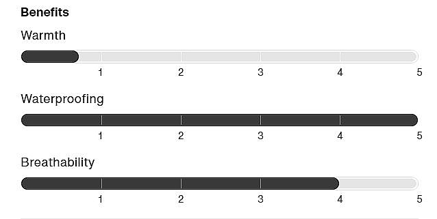 nohavice Burton Cyclic AK 2L Gore-Tex - Hedge Green