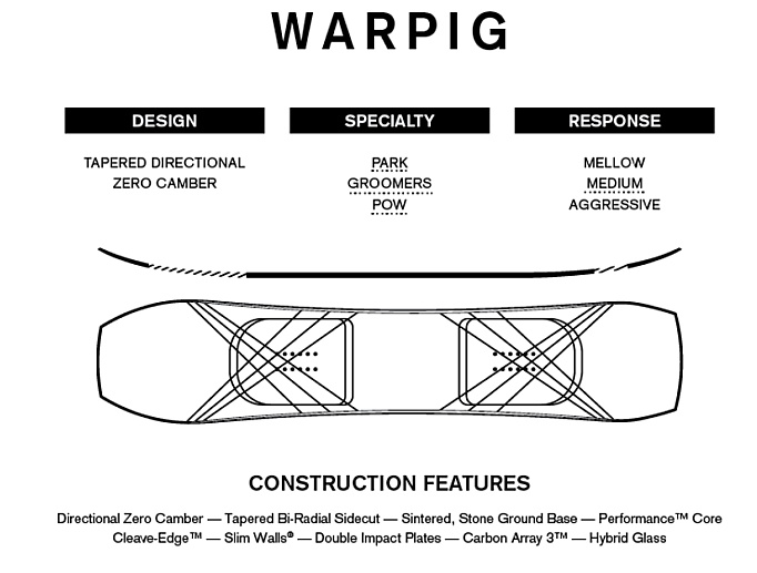 Snowboard Ride Warpig - Design