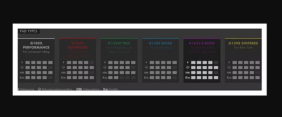 Bremsbeläge Galfer FD575 E-Bike G1652 Sram Maven - Purple