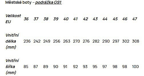 boty Groundies Lima - Salmon