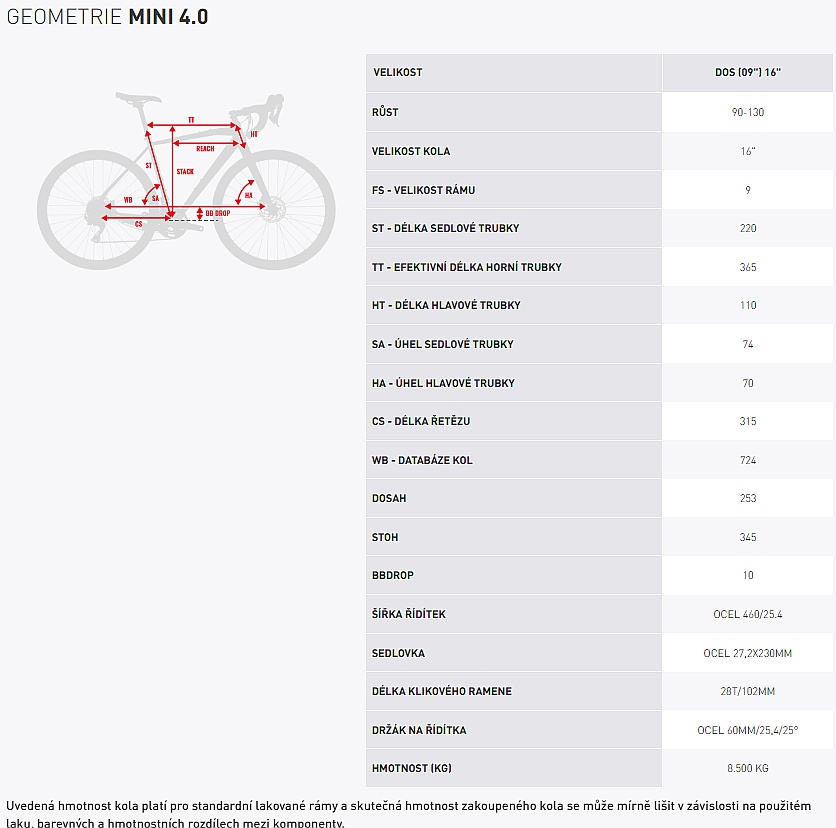 vélo Kross Mini 4.0 16" - Pink/Celadon Gloss - kid´s