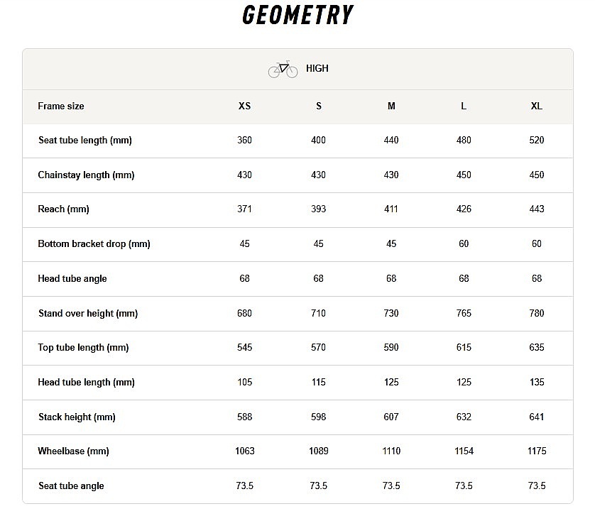 rower Ghost Kato Universal 29" - Rare Black/Tropical Mango/Glossy