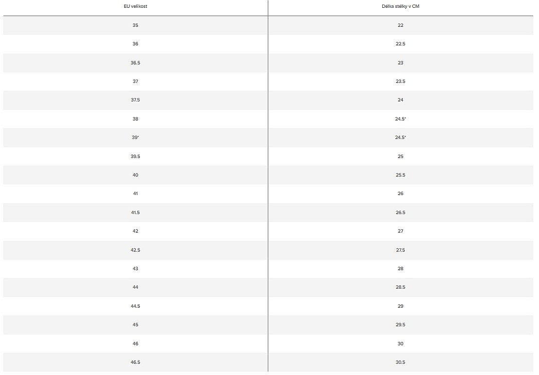 chaussures Converse Chuck Taylor Throwback Hi - A19079/Black/Vintage White/Red