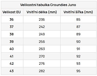 buty Groundies Juno - Black - women´s