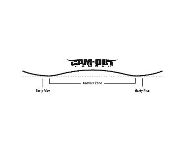 snowboard Nitro T1 Camber - Assorted - men´s