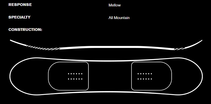 snowboard Ride Compact Camber - Design - women´s
