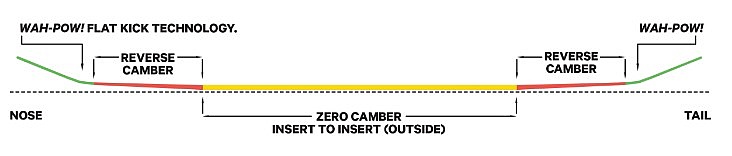 snowboard Capita Pathfinder Wide - No Color - men´s