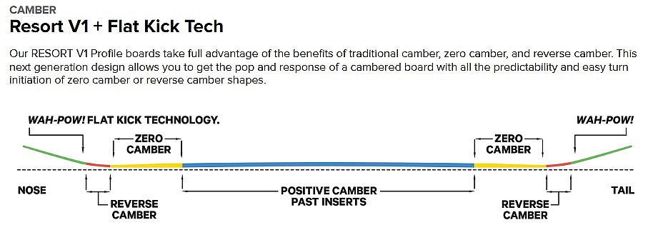 snowboard Capita Defenders Of Awesome Camber Wide - No Color