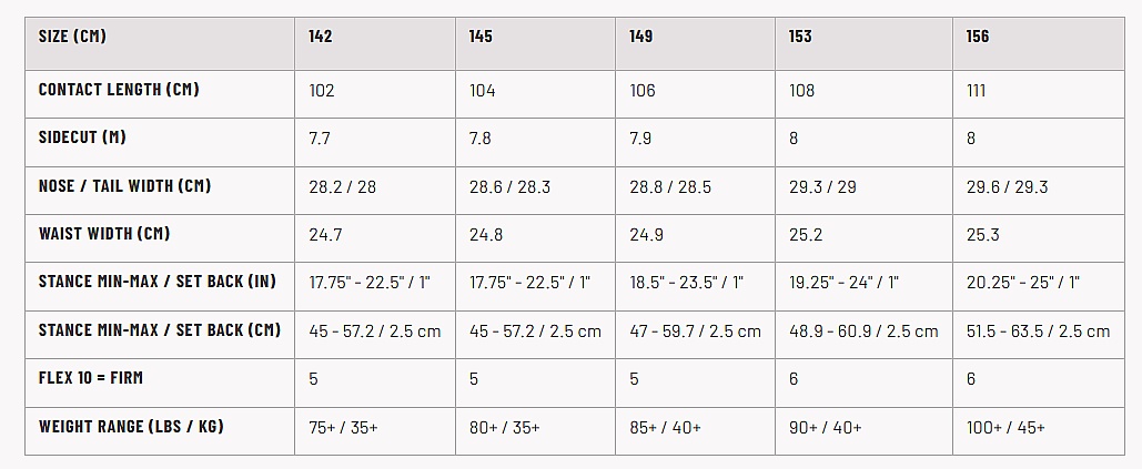 snowboard Lib Technologies Dynamiss C3 - Assorted - women´s