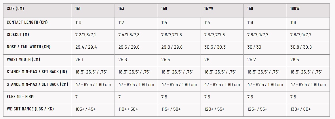 snowboard GNU Upgrade C2X Wide - Assorted - men´s