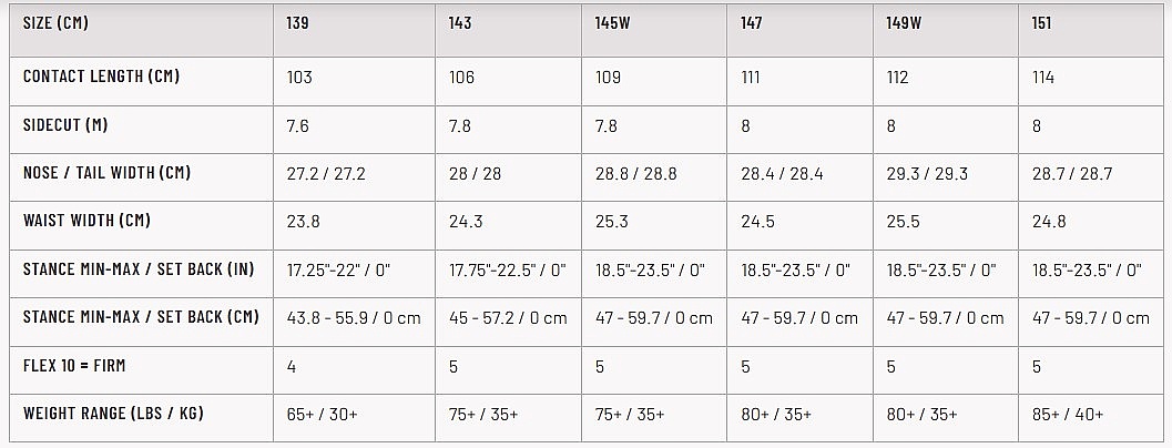 snowboard Lib Technologies Glider Banana - Assorted - women´s