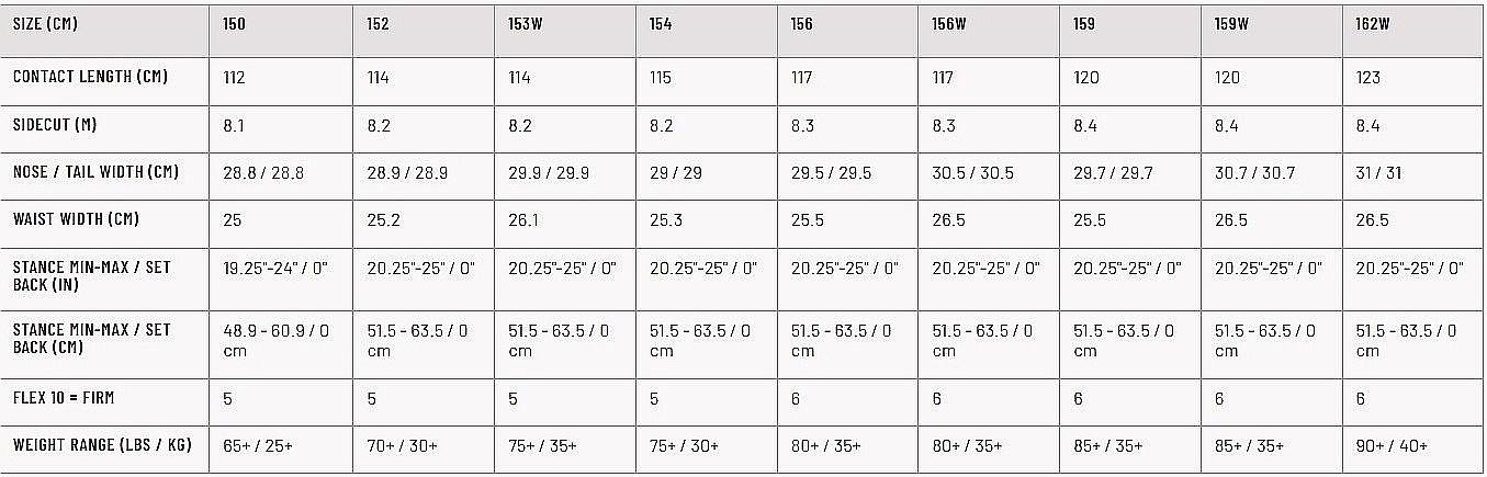 snowboard Lib Technologies Skate Banana - Assorted - men´s
