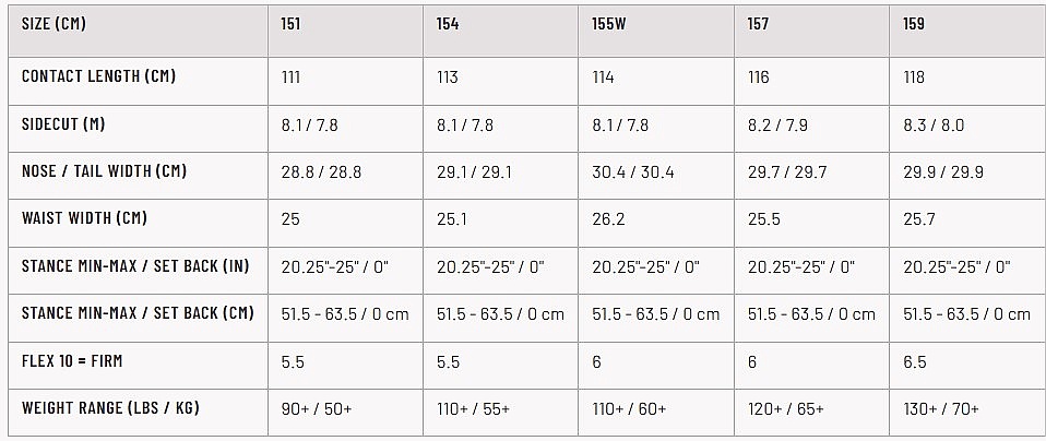 snowboard GNU T.R.E. C2E - Assorted - men´s