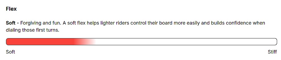 snowboard Nidecker Cheat Code CamRock - No Color - men´s