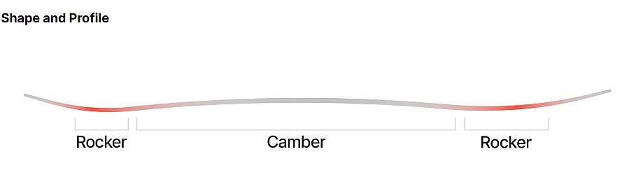 snowboard Nidecker Escape CamRock - No Color - men´s