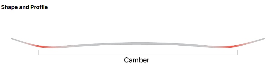 snowboard Nidecker Escape Plus Camber - No Color - men´s
