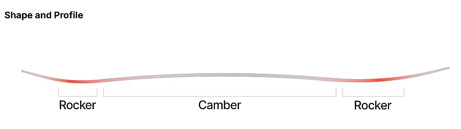 snowboard Nidecker Cheat Code CamRock - No Color - men´s