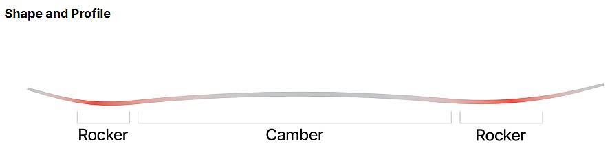 snowboard Nidecker Play CamRock - No Color - men´s