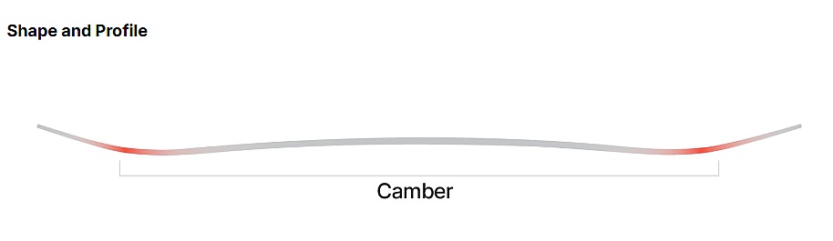 snowboard Nidecker Venus Plus Camber - No Color - women´s